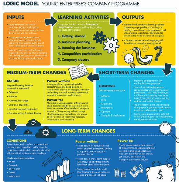 theory of change diagram