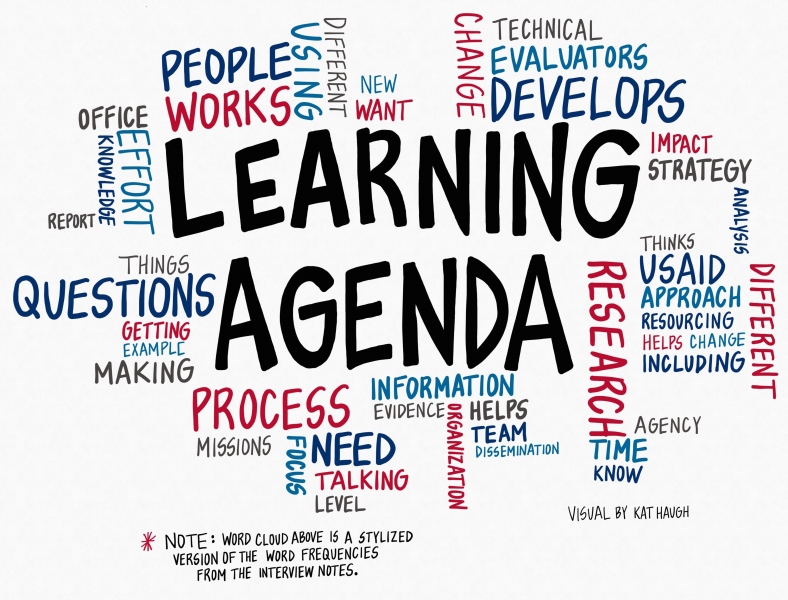 Learning Agenda 