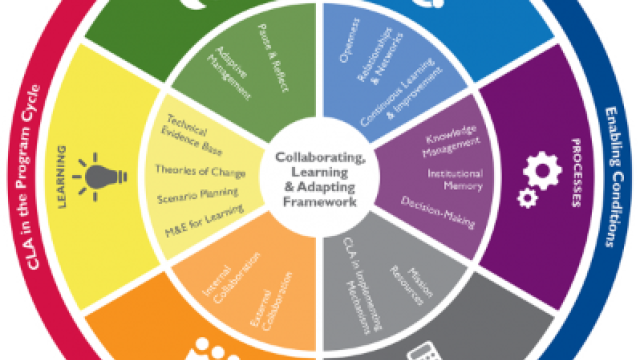 CLA Framework