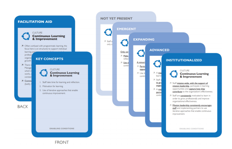 CLA Maturity Tool Spectrum