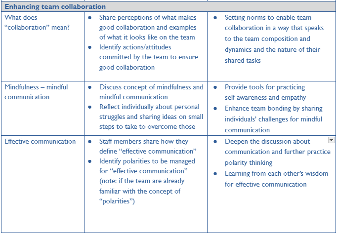 Enhancing team collaboration