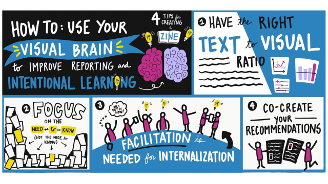 illustration of how to use your visual brain