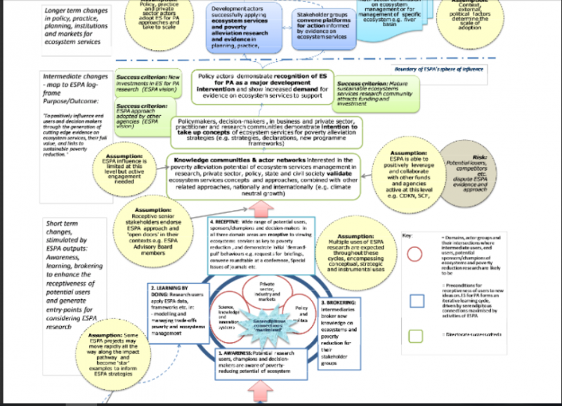 theory of change diagram